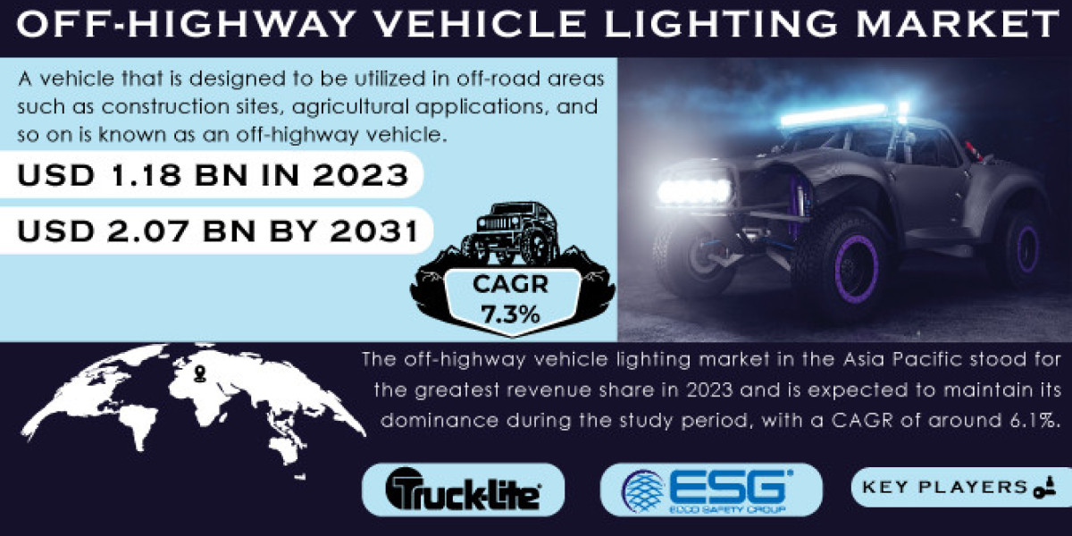 Off highway Vehicle Lighting Market: Size, Share & Business Insights