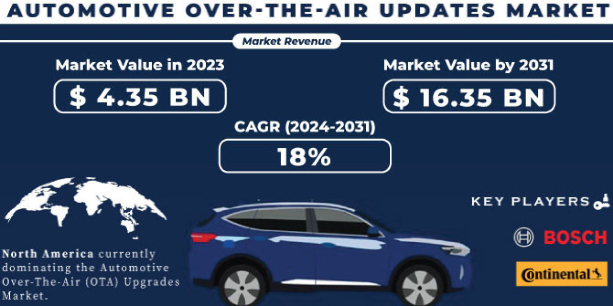 Automotive Over The Air Updates Market: Size, Share & Business Insights