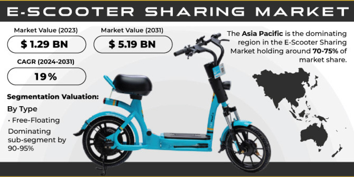 E Scooter Sharing Market: Trends, Challenges & Insights 2031
