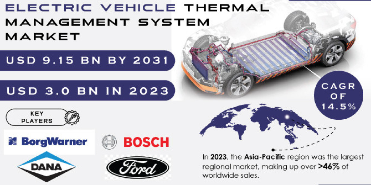 Electric Vehicle Thermal Management System Market: Understanding SWOT Analysis & Future Prospects