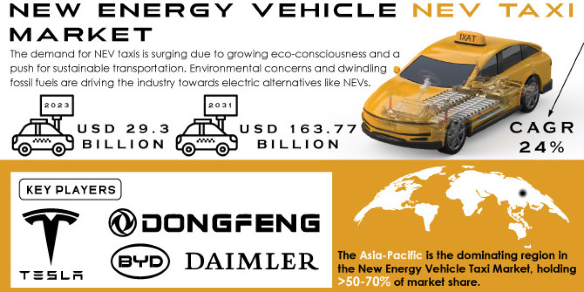 New Energy Vehicle Taxi Market Growth: Trends & Forecast 2031