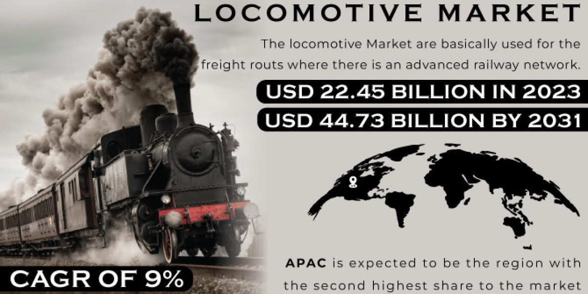 Locomotive Market: Understanding SWOT Analysis & Future Prospects
