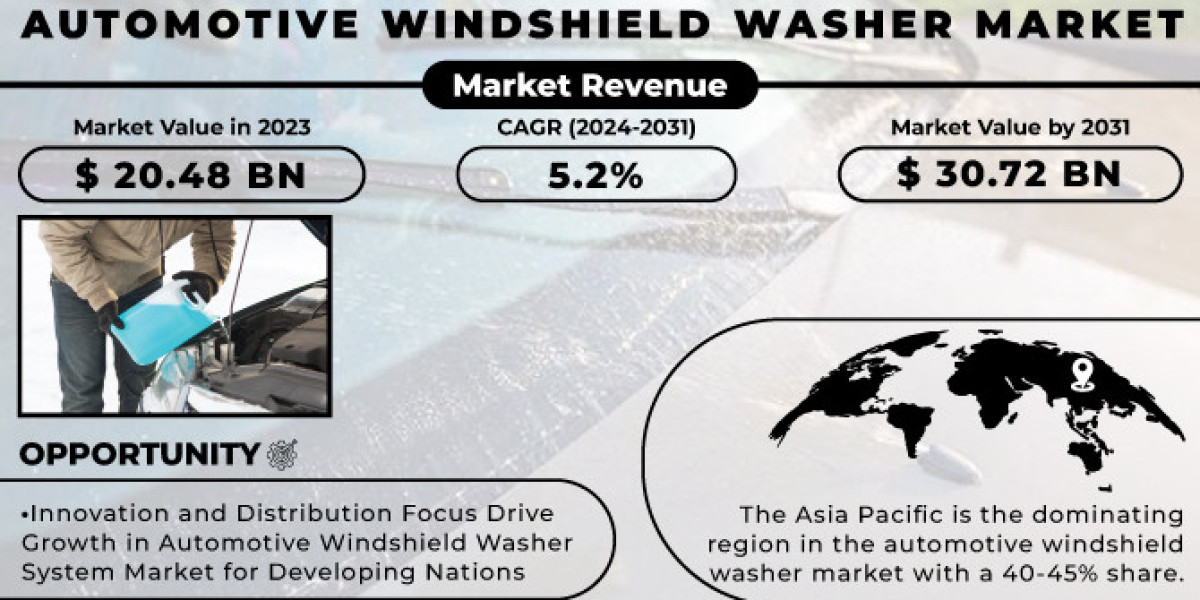 Automotive Windshield Washer Market Trends: Growth & Forecast 2031
