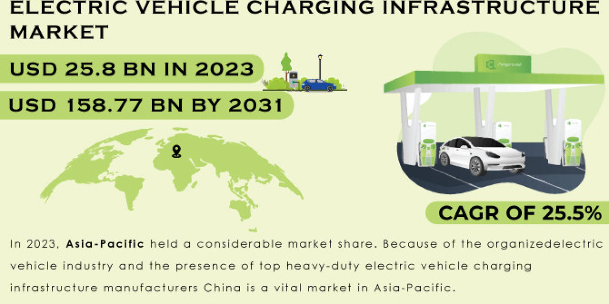Electric Vehicle Charging Infrastructure Market Growth: Trends & Forecast 2031