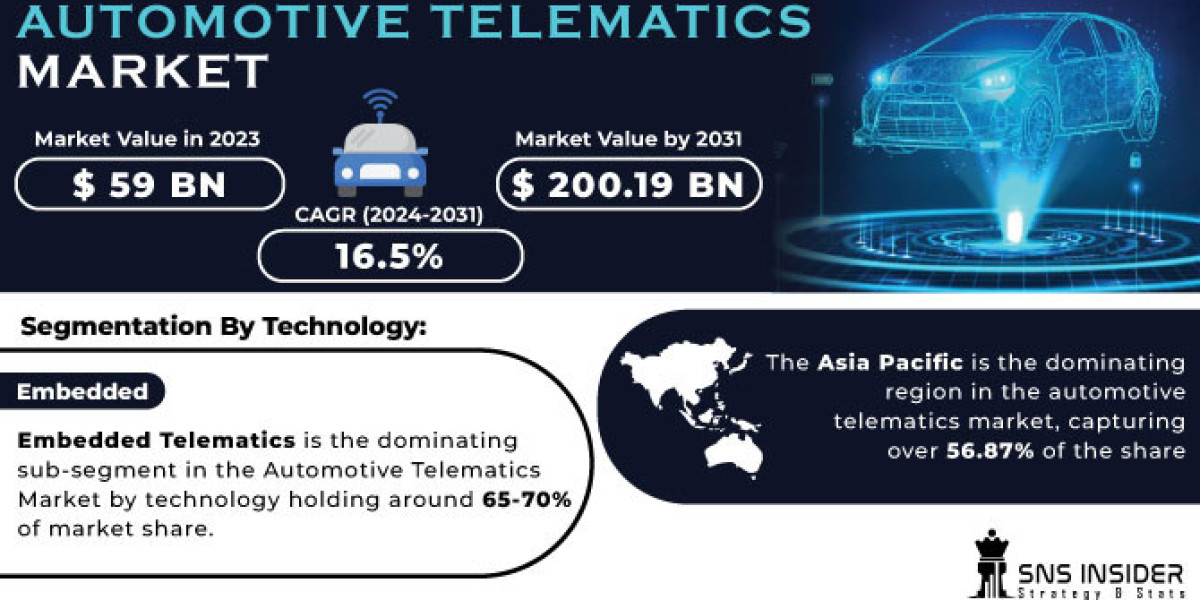 Automotive Telematics Market: Business Strategies & Forecast