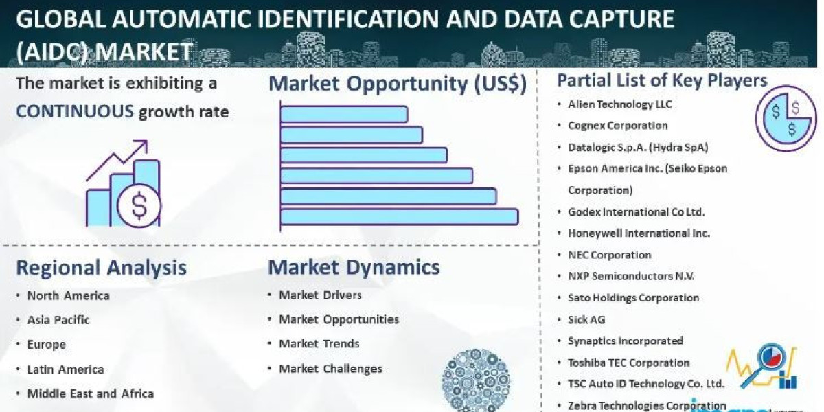 Automatic Identification and Data Capture Market 2024-2032: Industry Growth, Share, Size, Key Players Analysis
