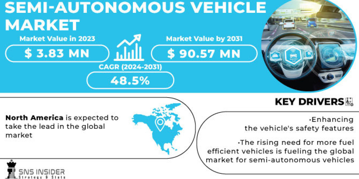 Semi Autonomous Vehicle Market: Size, Growth & Opportunities 2031
