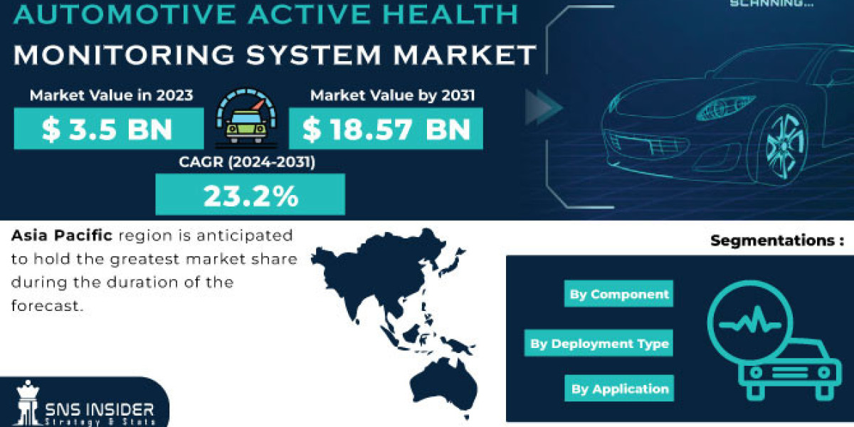 Automotive Active Health Monitoring System Market: Strategies for Success, Key Players & Growth Analysis