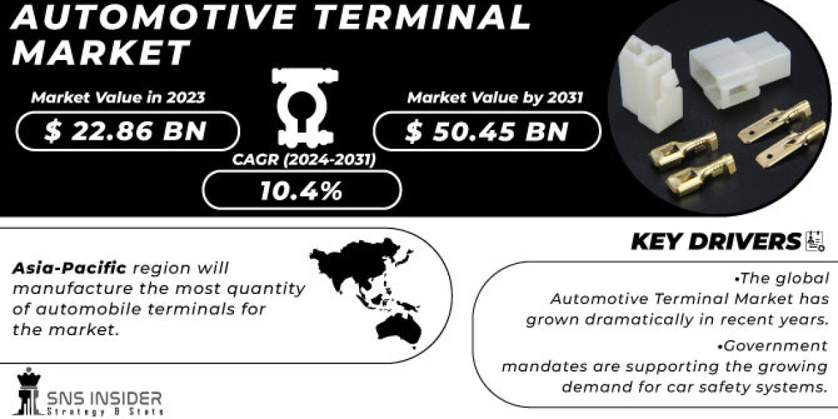 Automotive Terminal Market: Share, Size & SWOT Analysis