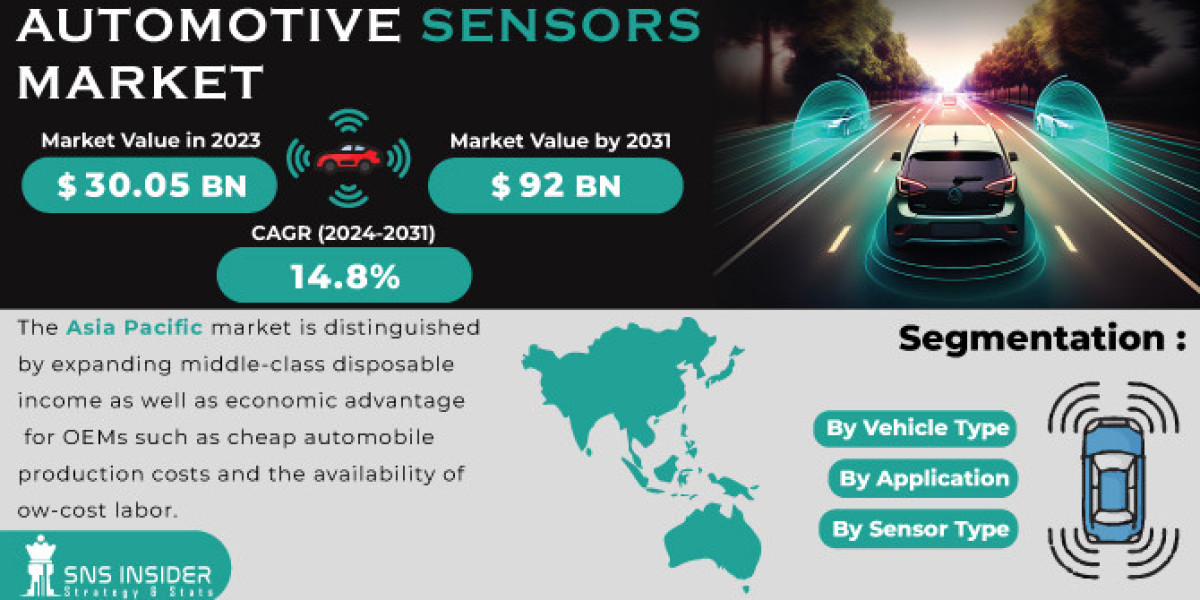 Automotive Sensors Market: Opportunities & Growth Strategies