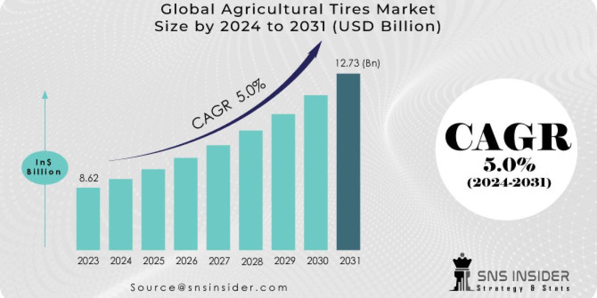 Agricultural Tires Market: Size, Share & Industry Forecast