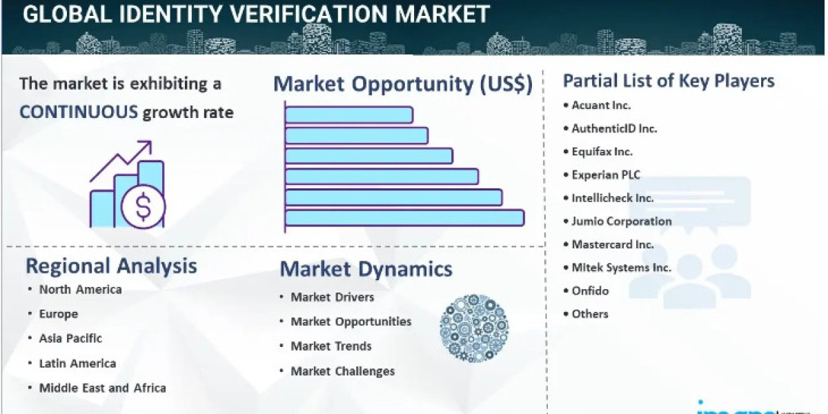 Identity Verification Market Size, Share, Demands, Growth Analysis & Industry Report 2024-2032
