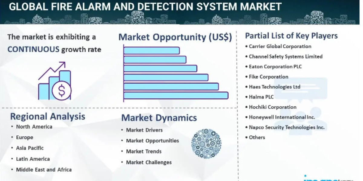 Fire Alarm and Detection System Market Size, Share, Trends, Industry Analysis & Forecast Report 2024-2032