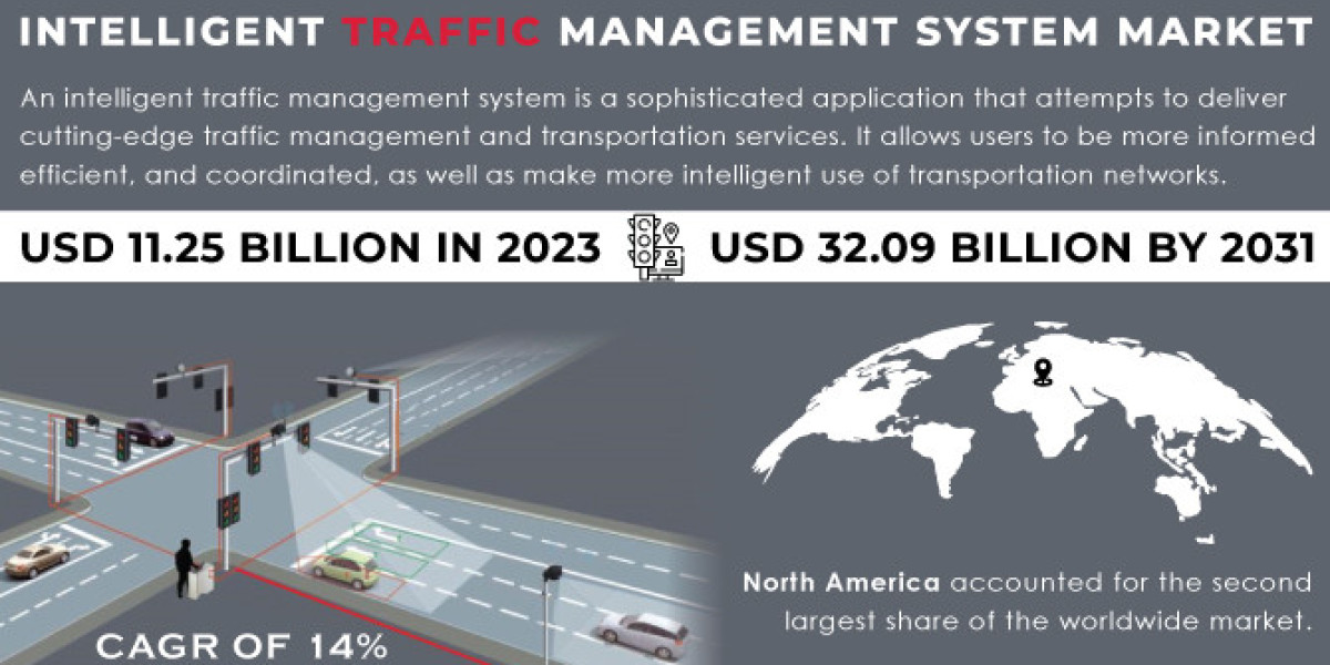 Intelligent Traffic Management System Market Trends: Insights & Forecast 2031