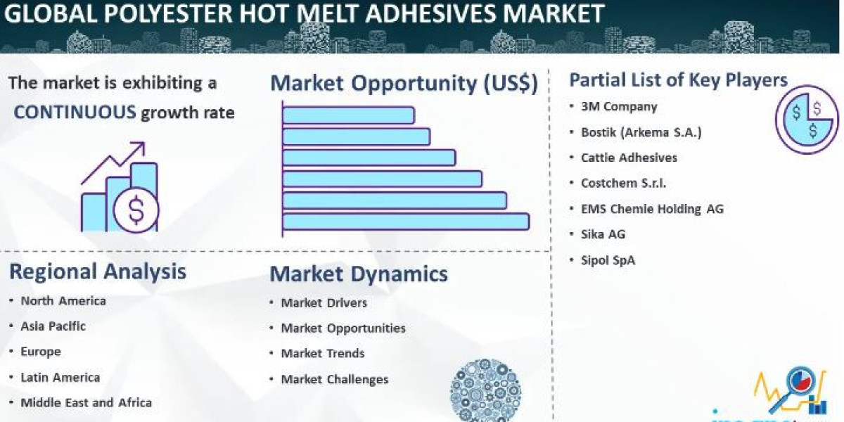 Polyester Hot Melt Adhesives Market 2024-2032: Industry Growth, Share, Size, Key Players Analysis