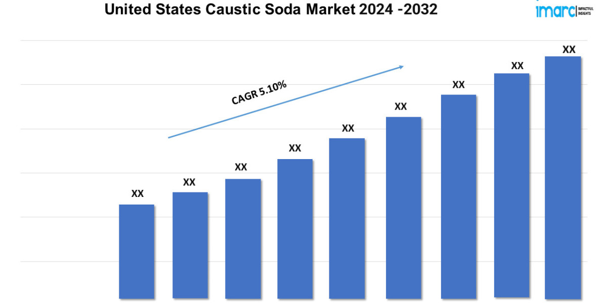 United States Caustic Soda Market is Booming with a CAGR of 5.10% by 2032