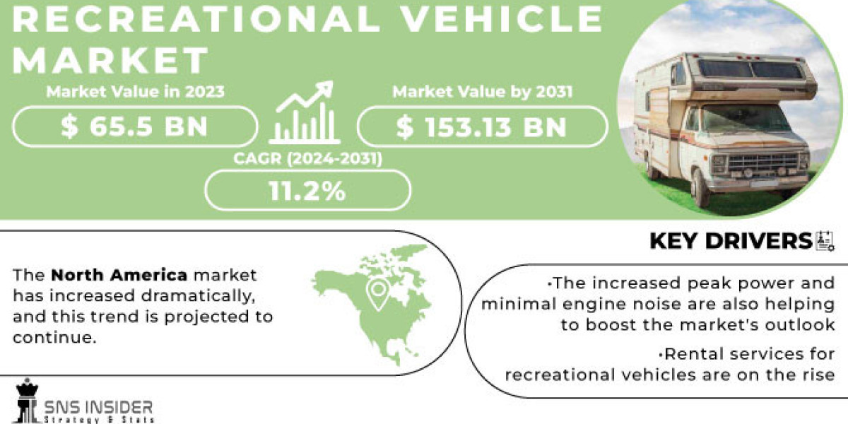 Recreational Vehicle Market: Size, Share & Business Insights