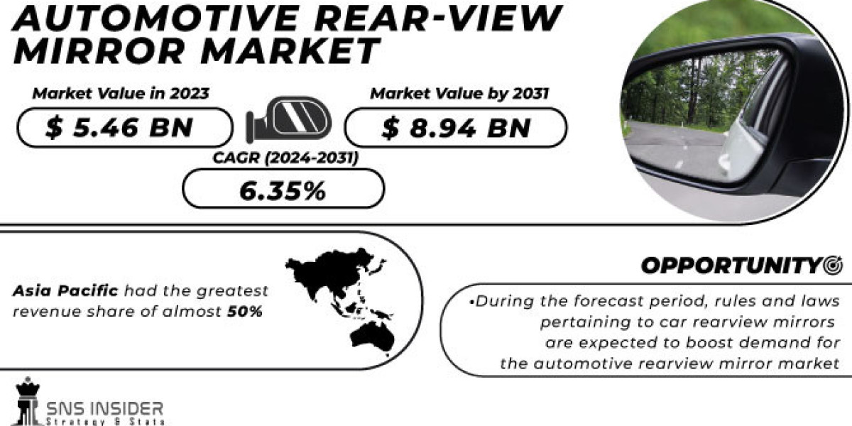 Automotive Rear View Mirror Market Analysis: Size, Growth & Trends