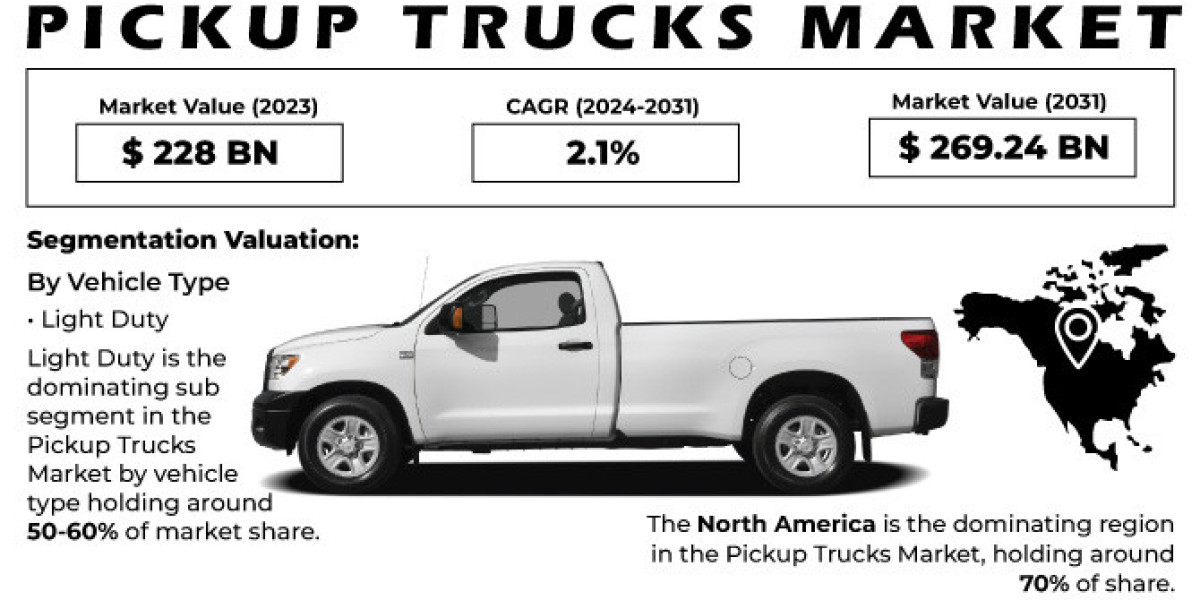 Pickup Trucks Market: Strategies for Success, Key Players & Growth Analysis