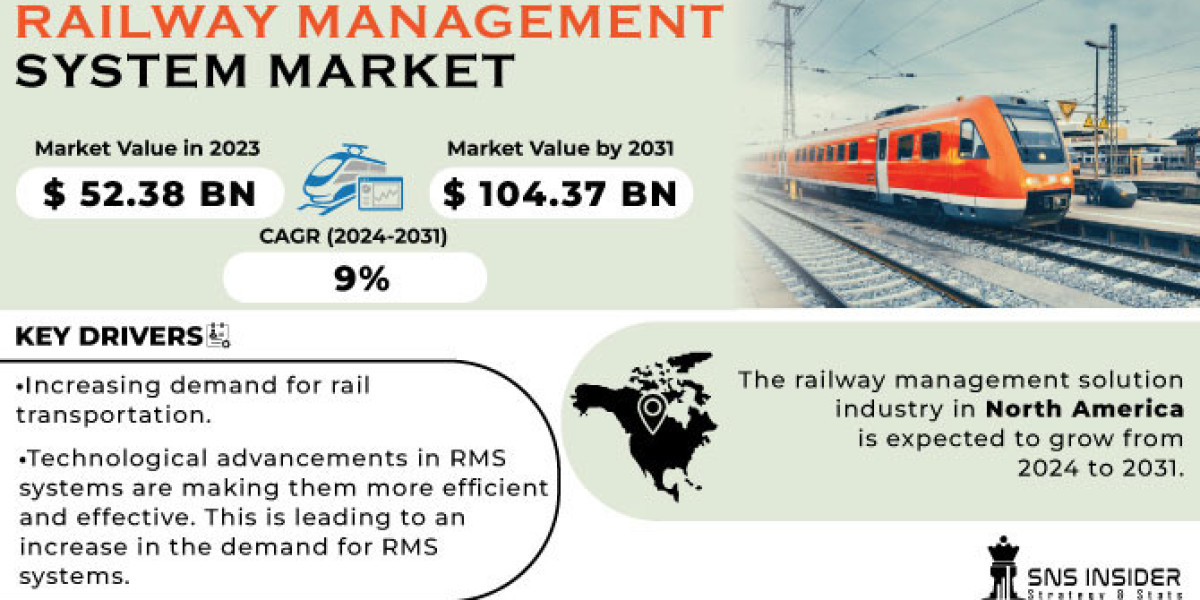 Railway Management System Market: Size, Share & Business Insights