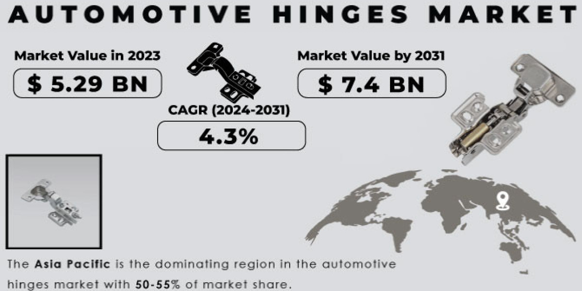 Automotive Hinges Market Analysis: Size, Growth & Trends