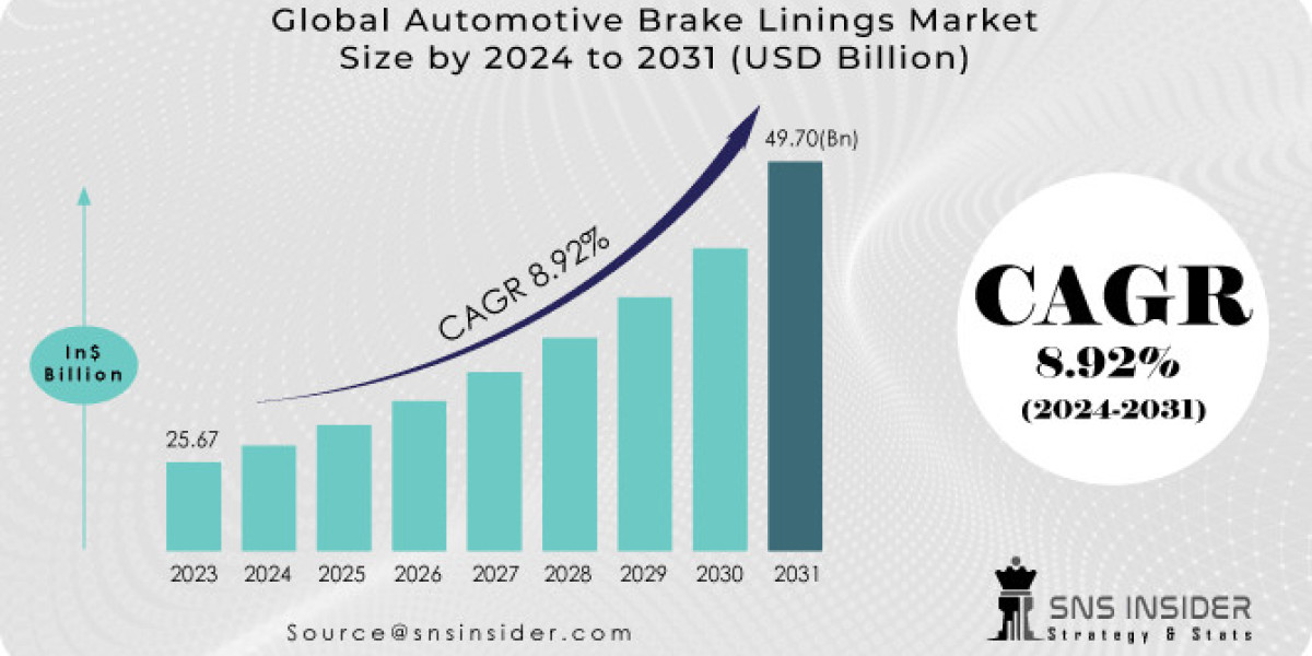 Automotive Brake Linings Market: Industry Challenges & Opportunities 2031