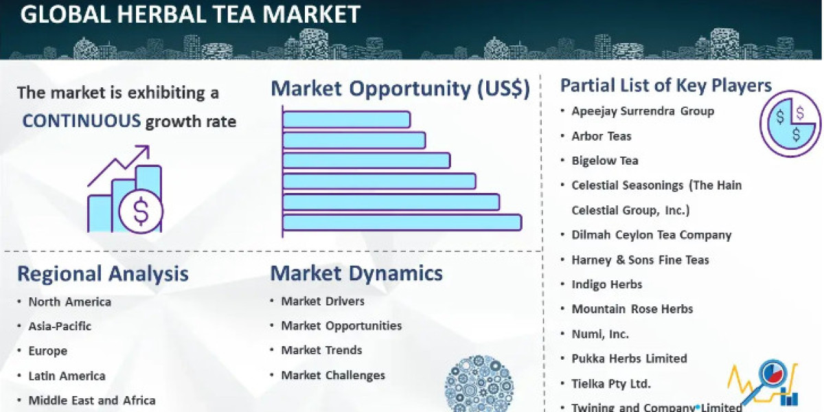 Herbal Tea Market Size, Industry Trends, Share, Growth & Forecast Report 2024-2032