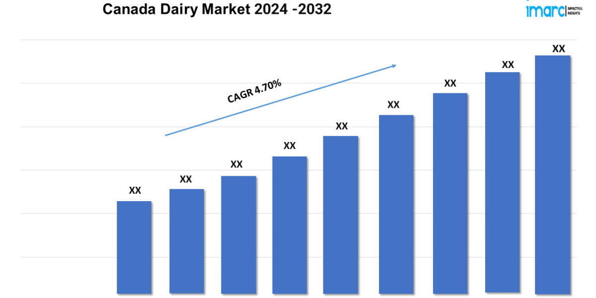 Canada Dairy Market Size, Share, Trends Analysis 2024-32