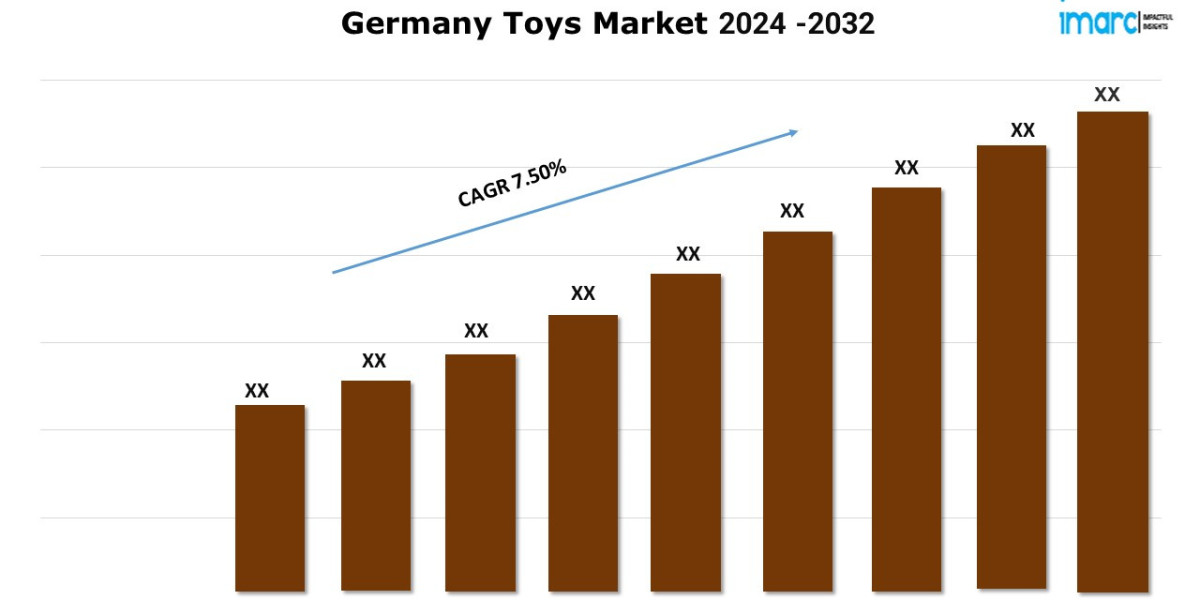 German Toys Market | Expected to Grow at a CAGR of 7.50% during 2024-2032
