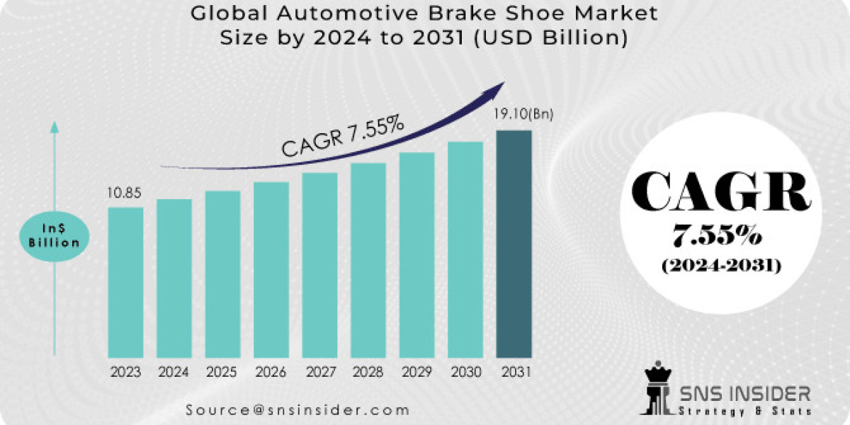Automotive Brake Shoe Market: Key Insights into Size, Share & Trends