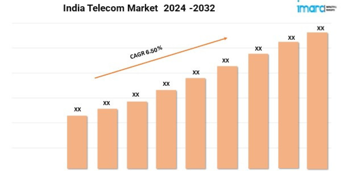 India Telecom Market Share, Outlook, Segmentation and Forecast 2024-2032