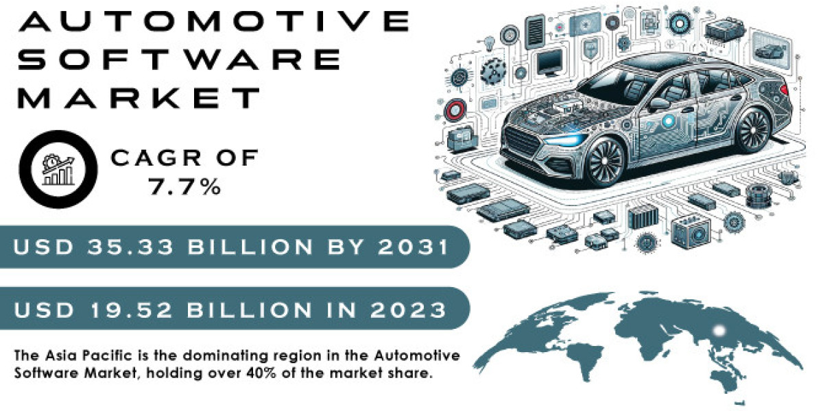 Automotive Software Market: Business Strategies & Forecast