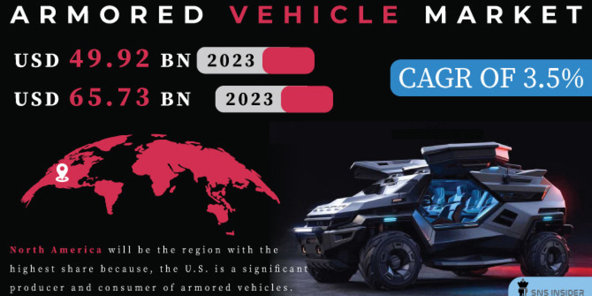 Armored Vehicle Market Insights: Trends & Forecast 2031