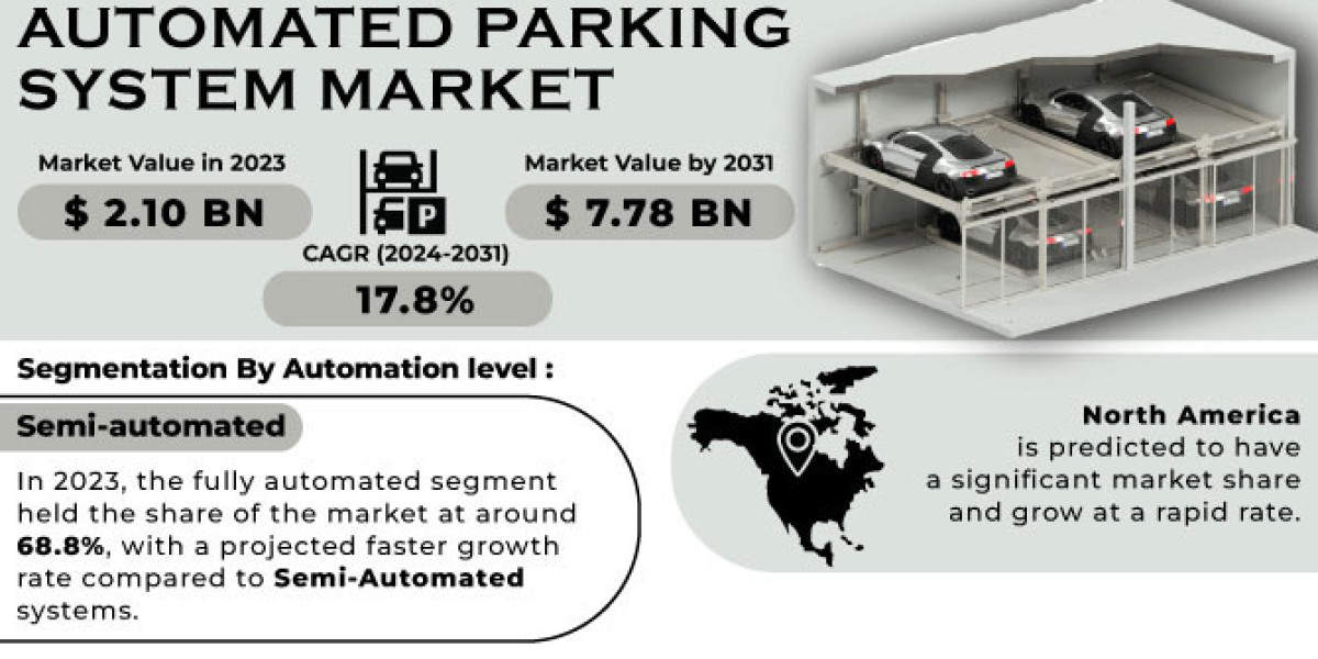 Automated Parking System Market: Exploring Opportunities, Growth Strategies & Analysis