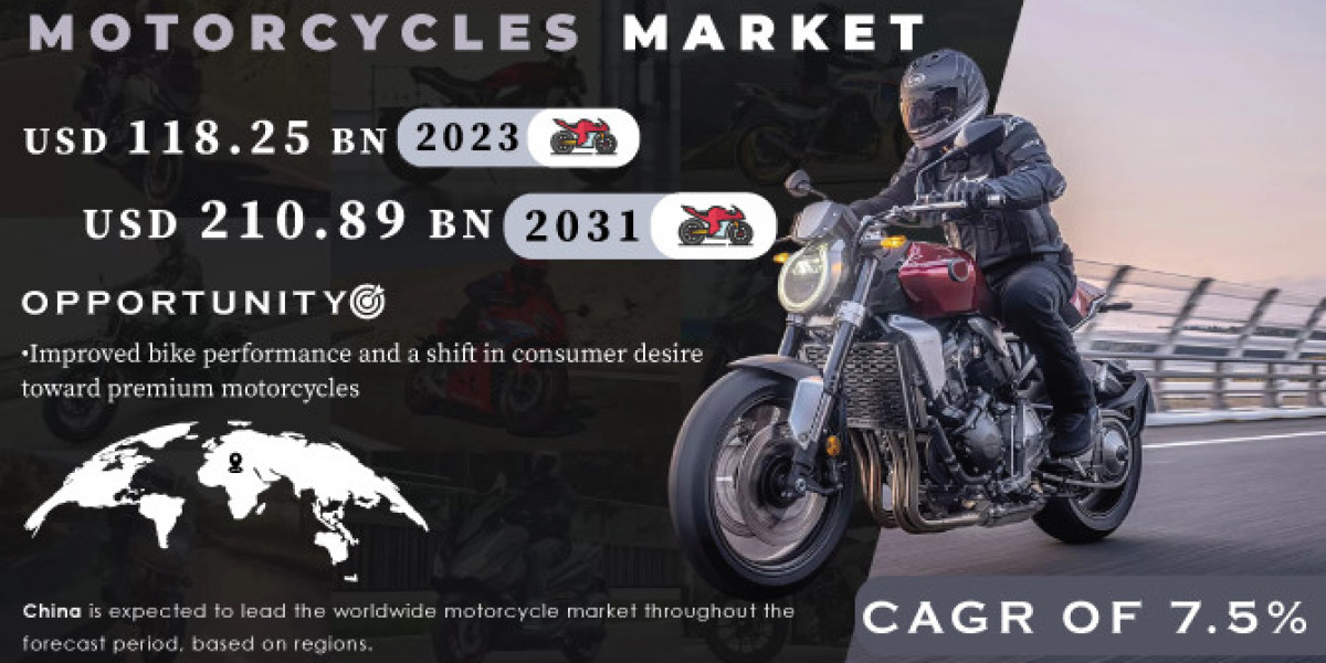 Motorcycles Market: Size, Share & Business Insights