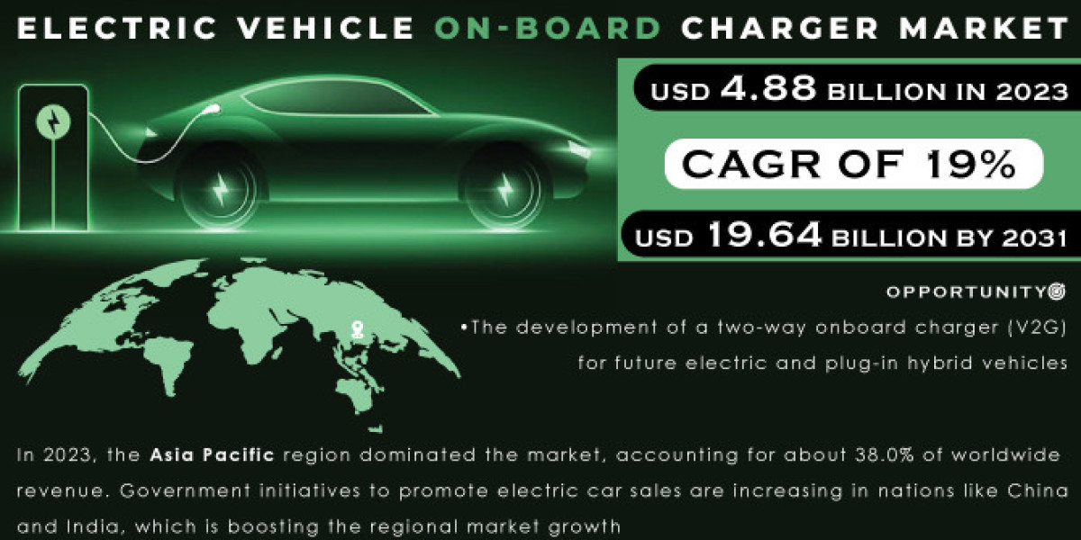 Electric Vehicle On board Charger Market: Size, Share & Industry Forecast